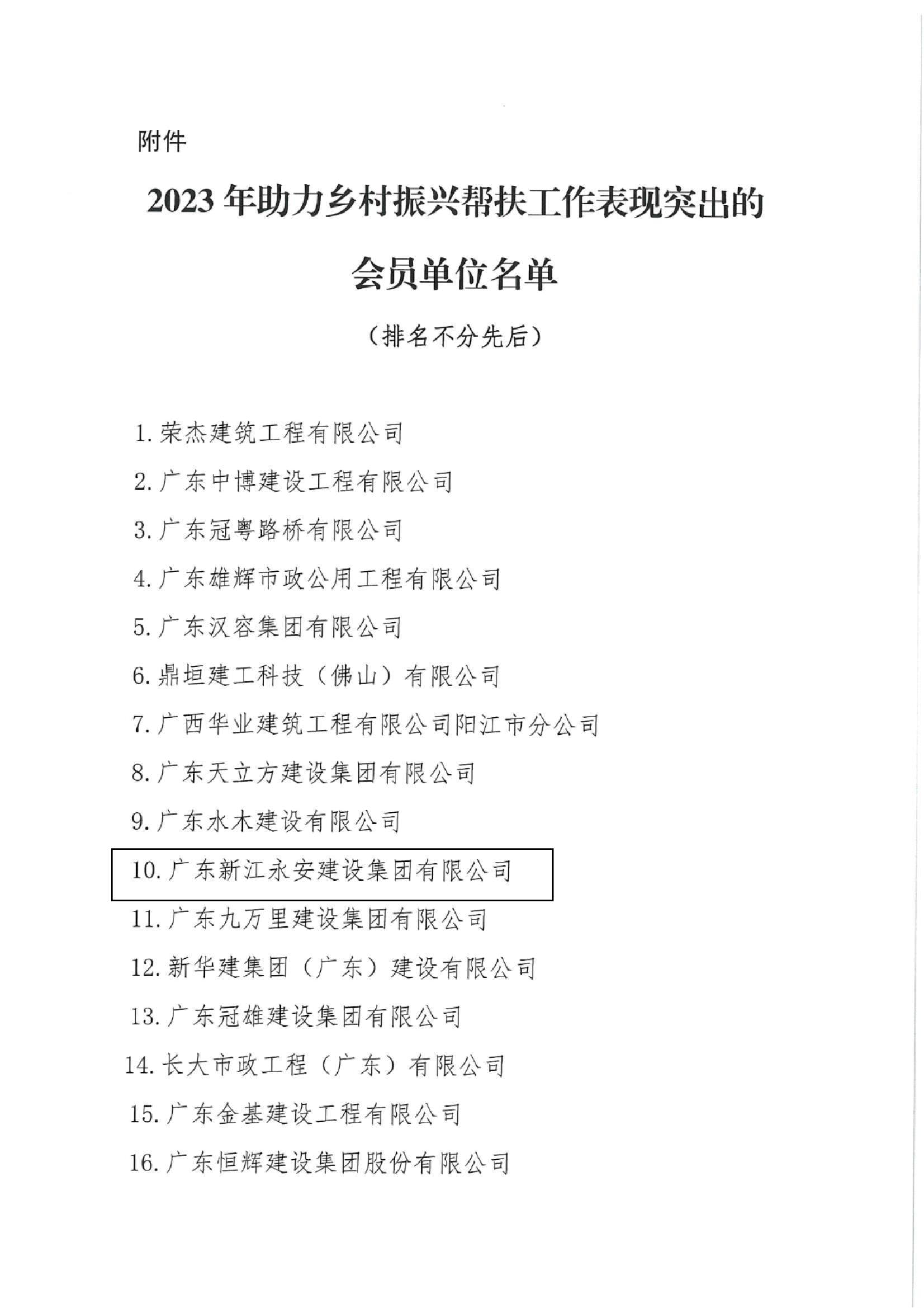 关于对助力乡村振兴帮扶工作表现突出单位进行通报表扬的决定_02.jpg
